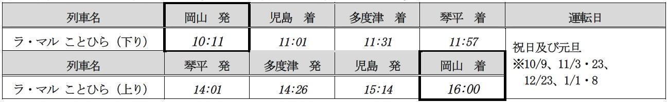 jr西日本 尾道 琴平 自転車列車